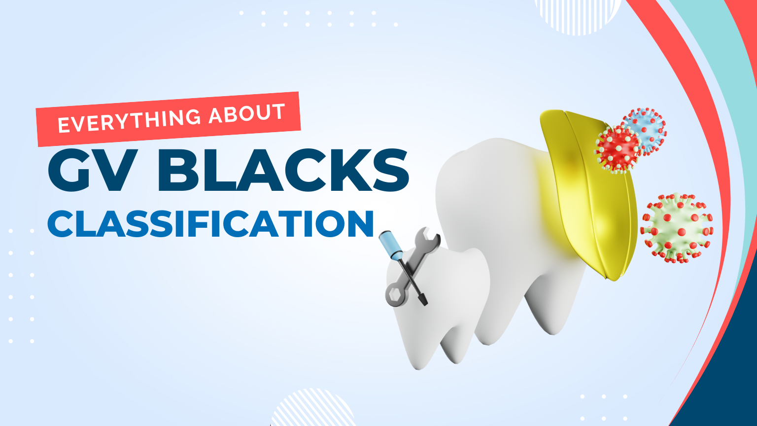 GV Blacks Classification of Dental Caries